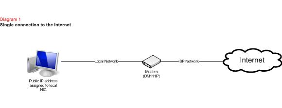 Network design – Different ways of connecting to the Internet | Answer